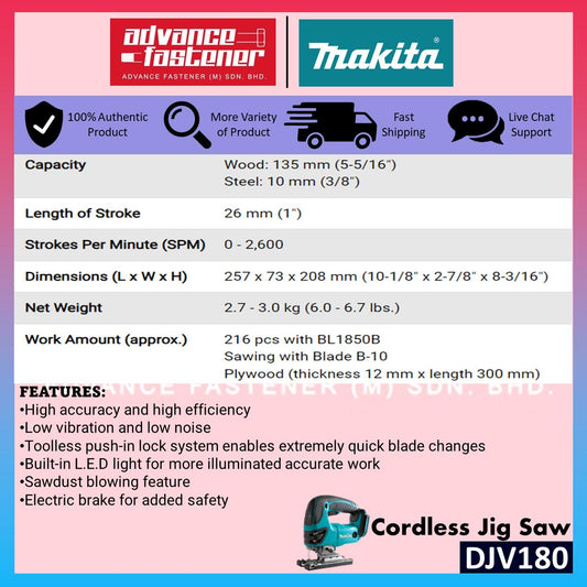 MAKITA 18V LXT Cordless Woodwork Combo ( DJV180Z Cordless Jig Saw + DRT50Z Cordless Trimmer Router + DVC750LZX3 Cordless Portable Vacuum Cleaner Wet & Dry )