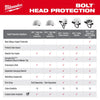 Milwaukee 48-73-1121 BOLT White Full Brim Hard Hat w/6pt Ratcheting Suspension - Type 1, Class E