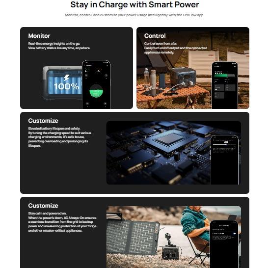 ECOFLOW RIVER 2 / RIVER 2 MAX / RIVER 2 PRO Power Station / Portable Power Bank
