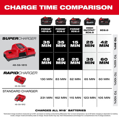 MILWAUKEE M18 Batteries & Charger 3.0Ah 5.0Ah 6.0Ah 8.0Ah 12.0Ah RED-LITHIUM-ION & FORGE Battery