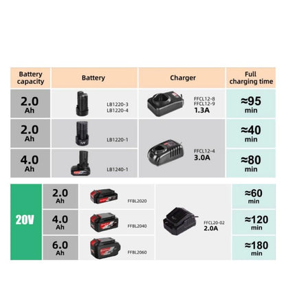 DONG CHENG LB1220-1 & FFCL12-4 12V 2.0Ah Battery & 3A Standard Charger