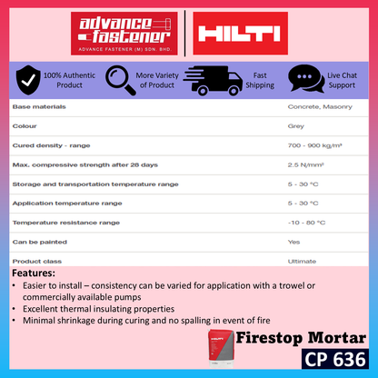 HILTI CP 636 Firestop Mortar (20KG)