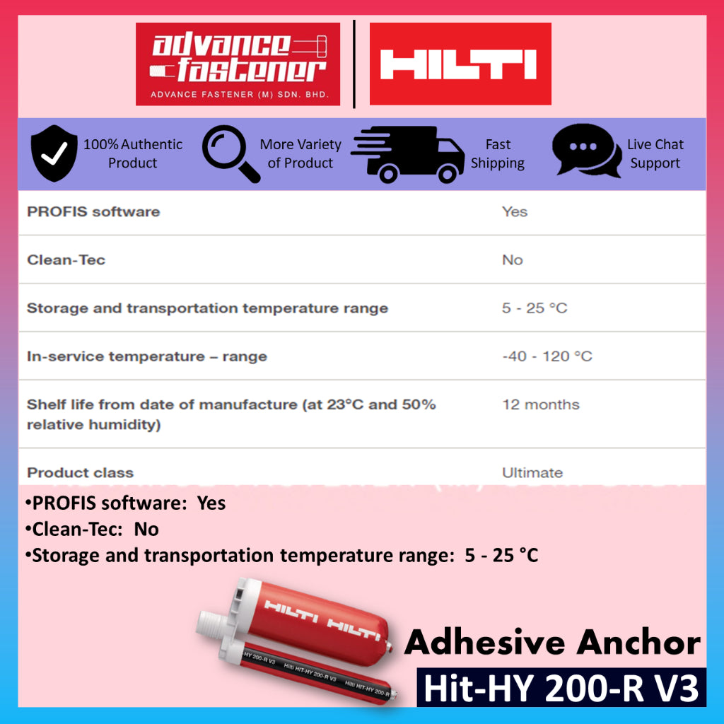 Hilti HIT-HY 200-R V3 / HIT-RE 500 V4 / HIT-RE 100 Epoxy Anchor / RE500 / RE100 / HY200