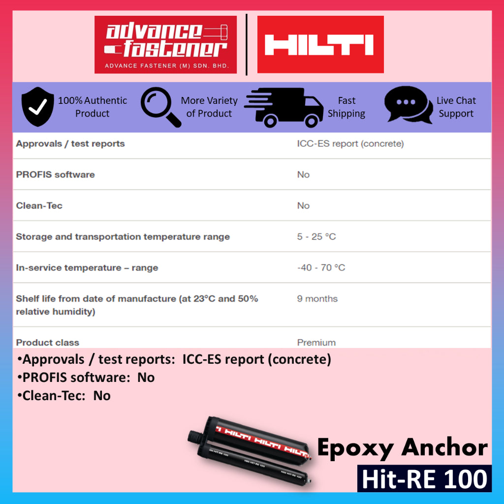 Hilti HIT-HY 200-R V3 / HIT-RE 500 V4 / HIT-RE 100 Epoxy Anchor / RE500 / RE100 / HY200