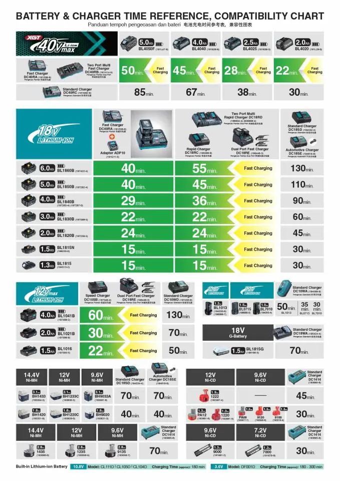Makita 18V LXT Lithium-Ion Battery & Charger 2.0Ah–12.0Ah Original