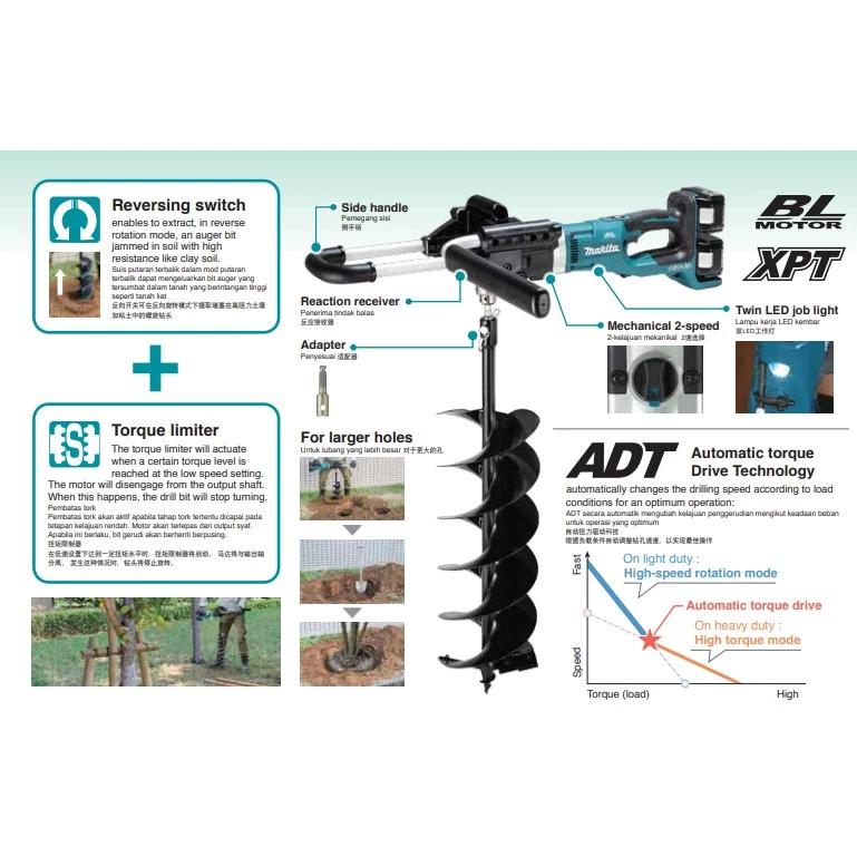 Makita Accessories E-07319 / E-07303 / E-07652 Earth Auger Bit 200 x 800MM / 150 x 800MM | Blade for Earth Bit 200MM
