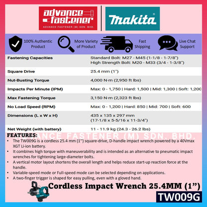 MAKITA TW009GZ 40Vmax Cordless Impact Wrench 25.4MM (1"), Short Anvil