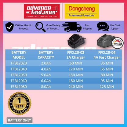 **CNY SALES** DONG CHENG DCKIT48AM 20V Cordless Brushless Combo Kit | DCJZ2040 DCPL165 DCPB358 DCZC22