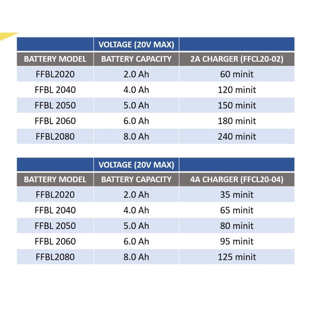 DONG CHENG 20V BATTERY AND CHARGER