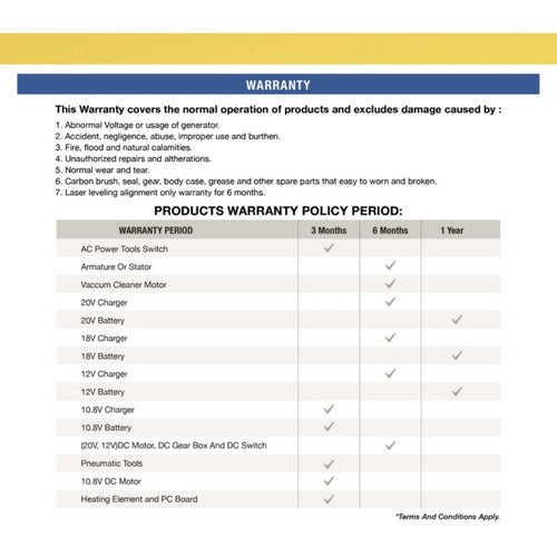 DONGCHENG 20V ROTARY+GRINDER COMBO SET