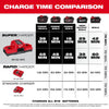 MILWAUKEE M18 Batteries & Charger 3.0Ah 5.0Ah 6.0Ah 8.0Ah 12.0Ah RED-LITHIUM™-ION & FORGE Battery