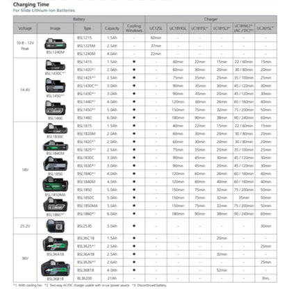 HiKOKI UC18YFSL J5Z BSL1850MAF 18V 5.0Ah Li-ion Battery & UC18YFSL 14.4V/18V Charger Starter Pack