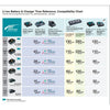 Makita 18V BL1830 3.0Ah Battery / BL1815 1.5Ah / BL1840 4.0ah / Bl1850 5.0ah / Bl1860 6.0ah / DC18RC
